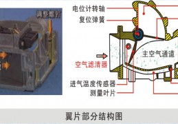 葉片式空氣流量計/翼片式空氣流量計 空氣流量計損壞產生故障現象