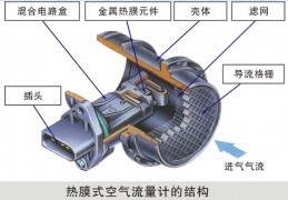 熱膜式空氣流量計 熱線式、熱膜式MAF的檢測
