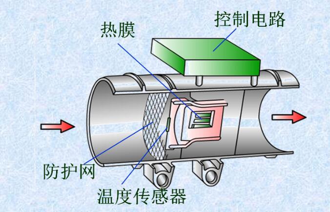 葉片式空氣流量計/翼片式空氣流量計 空氣流量計損壞產生故障現象 葉片式空氣流量計/翼片式空氣流量計 空氣流量計損壞產生故障現象