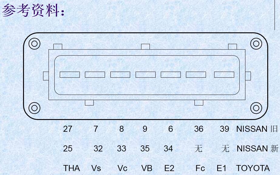 葉片式空氣流量計/翼片式空氣流量計 空氣流量計損壞產生故障現象 葉片式空氣流量計/翼片式空氣流量計 空氣流量計損壞產生故障現象