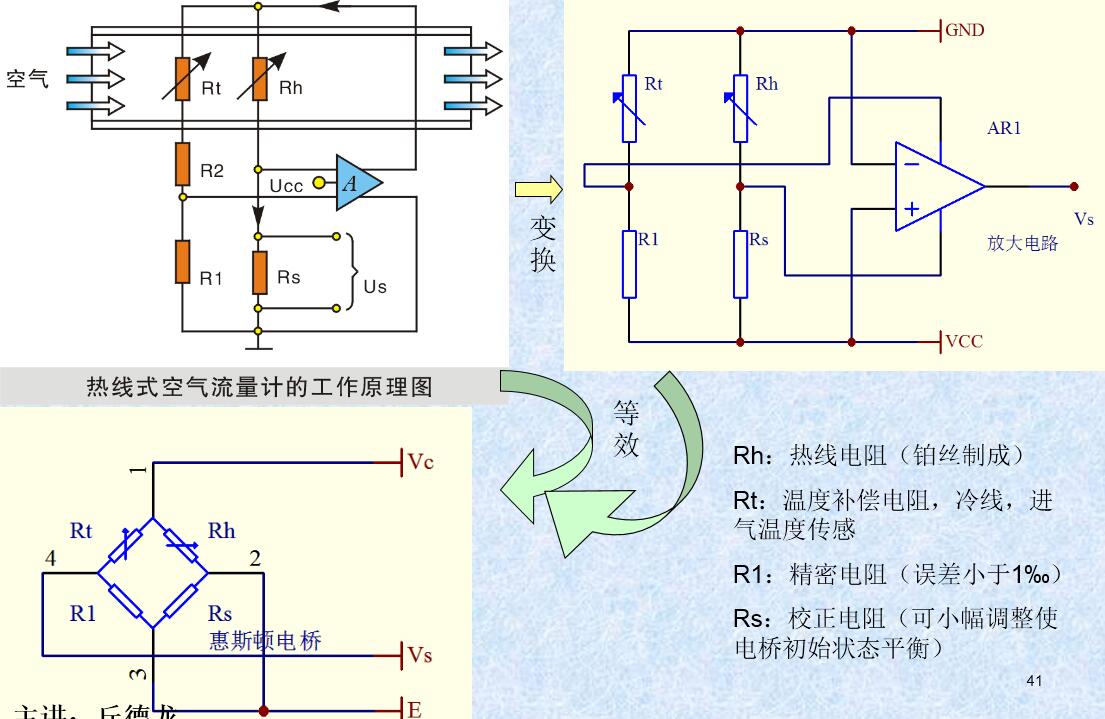 熱線式空氣流量計 熱線式MAF的結構組成及分類