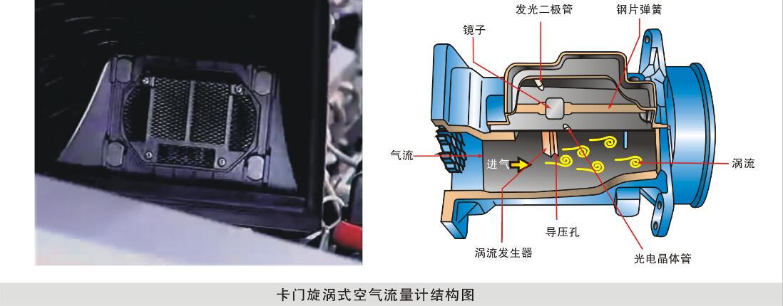 卡門漩渦式空氣流量計(jì) 卡門漩渦式MAF的檢測