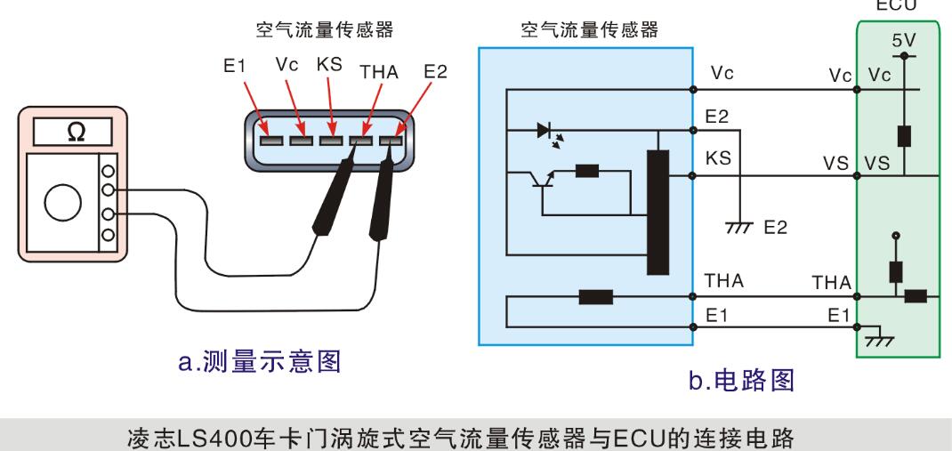 卡門漩渦式空氣流量計(jì) 卡門漩渦式MAF的檢測