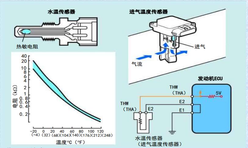 進(jìn)氣溫度傳感器原理 電路原理和工作原理